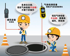 石屏有限空间操作说明